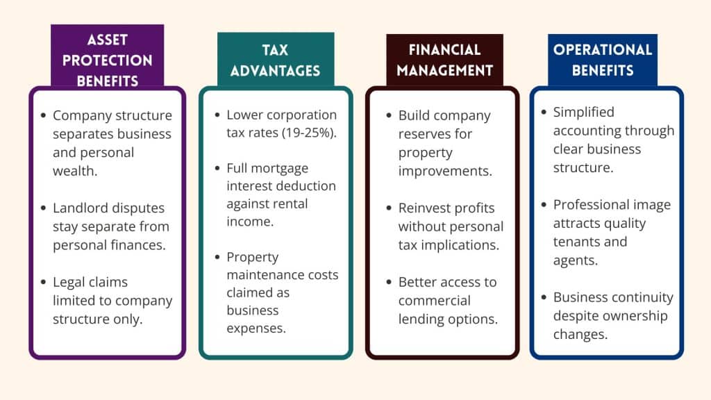 Advantages of Using a Limited Company for Renting