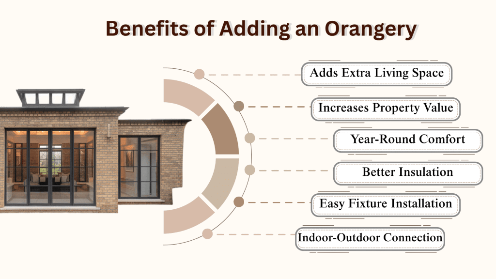 Benefits of Adding an Orangery