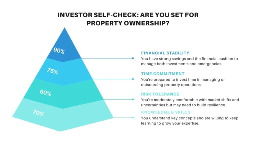 Is Starting a Property Business Right for You?