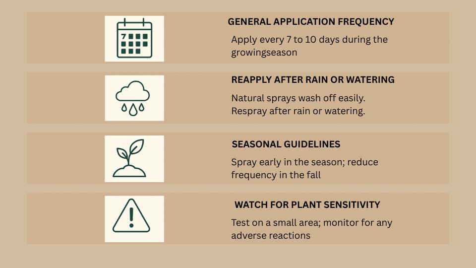 When to Use Garlic-Mint Spray?