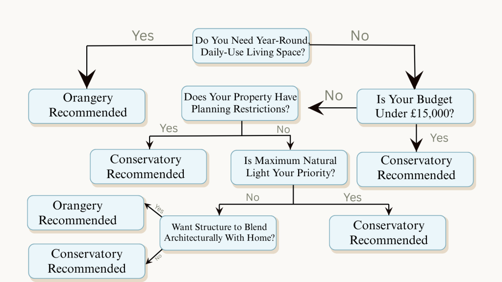 Quick-decision-flowchart