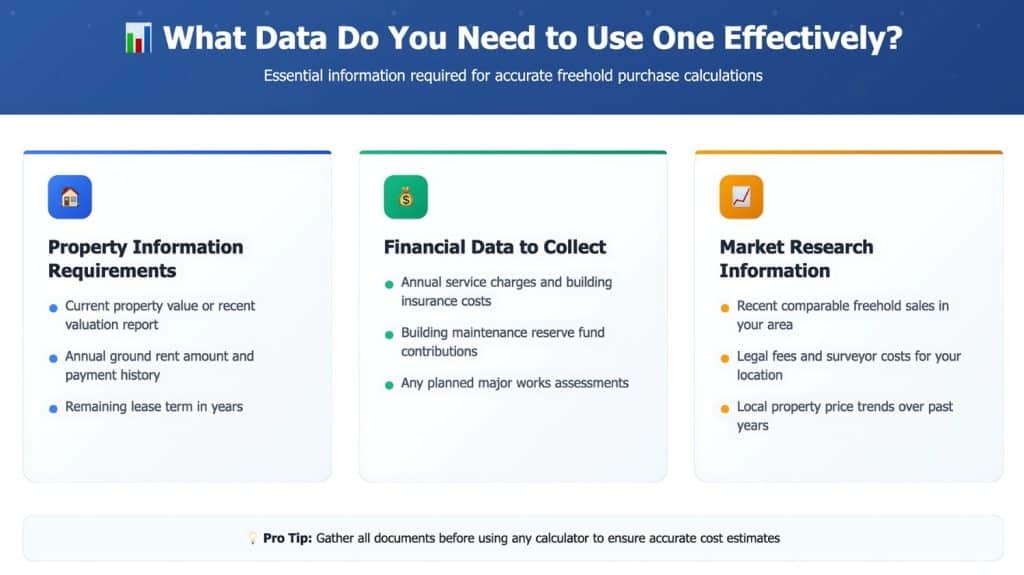 What Data Do You Need for a Freehold Purchase Calculator?