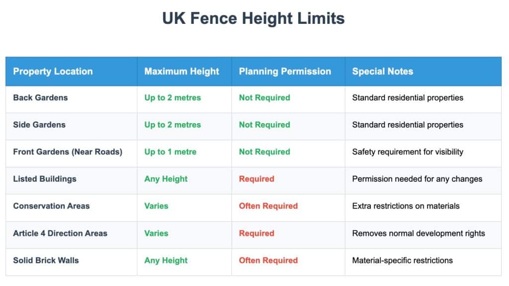 fence-height-uk-planning