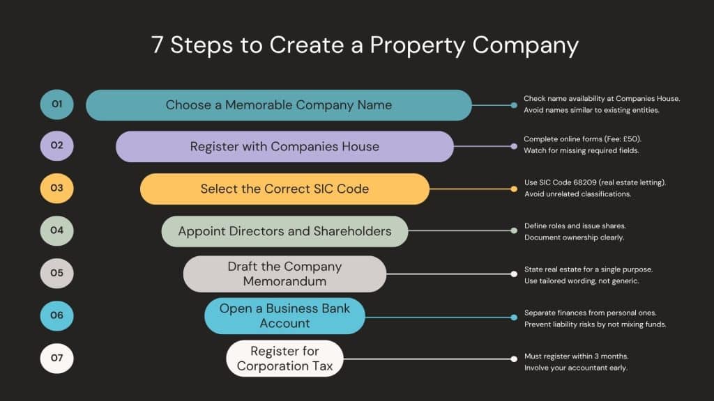 how-to-create-an-spv-for-property